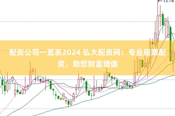 配资公司一览表2024 弘大配资网：专业股票配资，助您财富增值